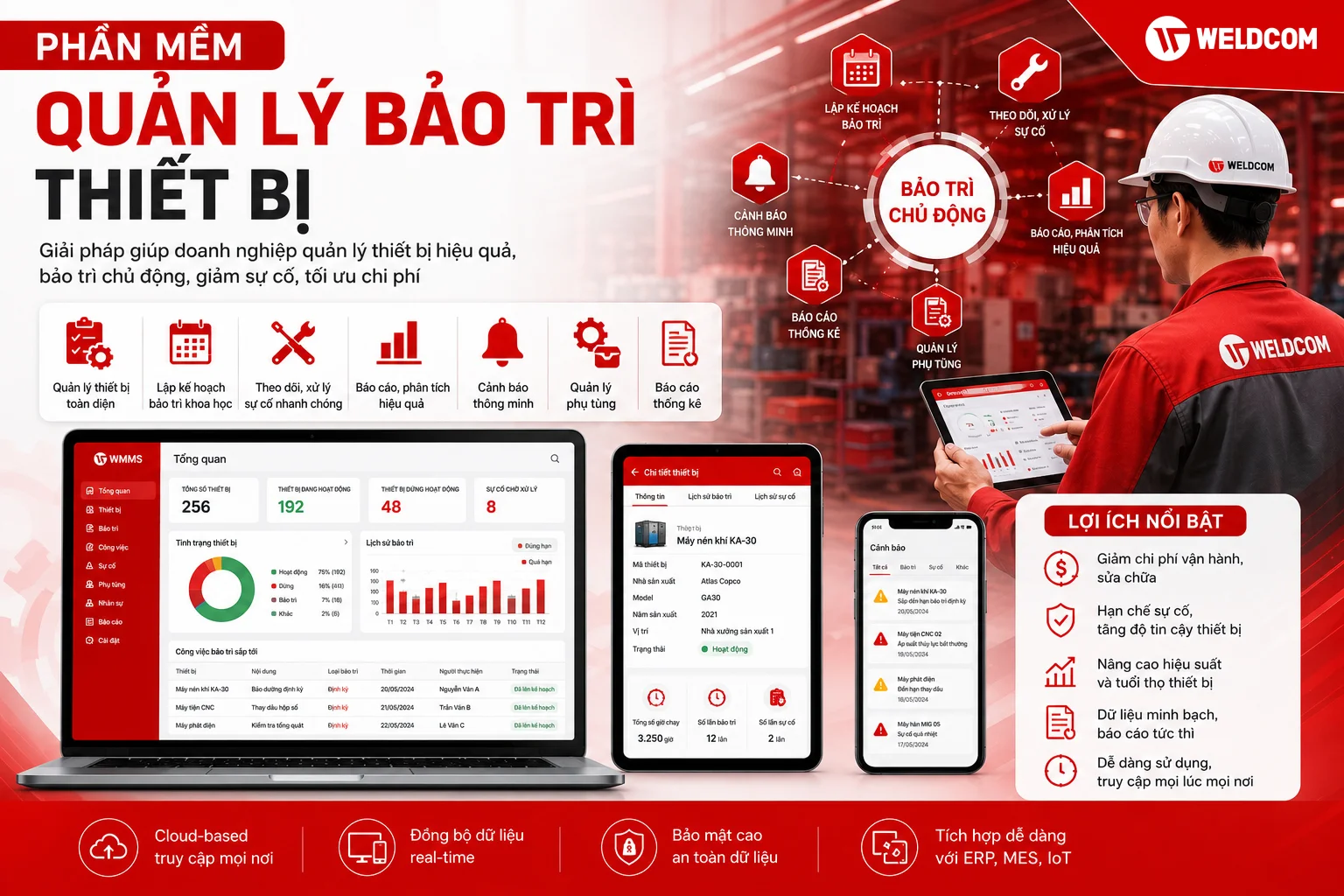 Tìm hiểu tổng quan về phần mềm quản lý bảo trì thiết bị