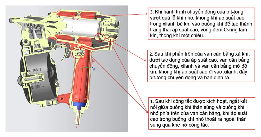 sung-ban-dinh-cuon-khi-nen-nguyen-ly-2