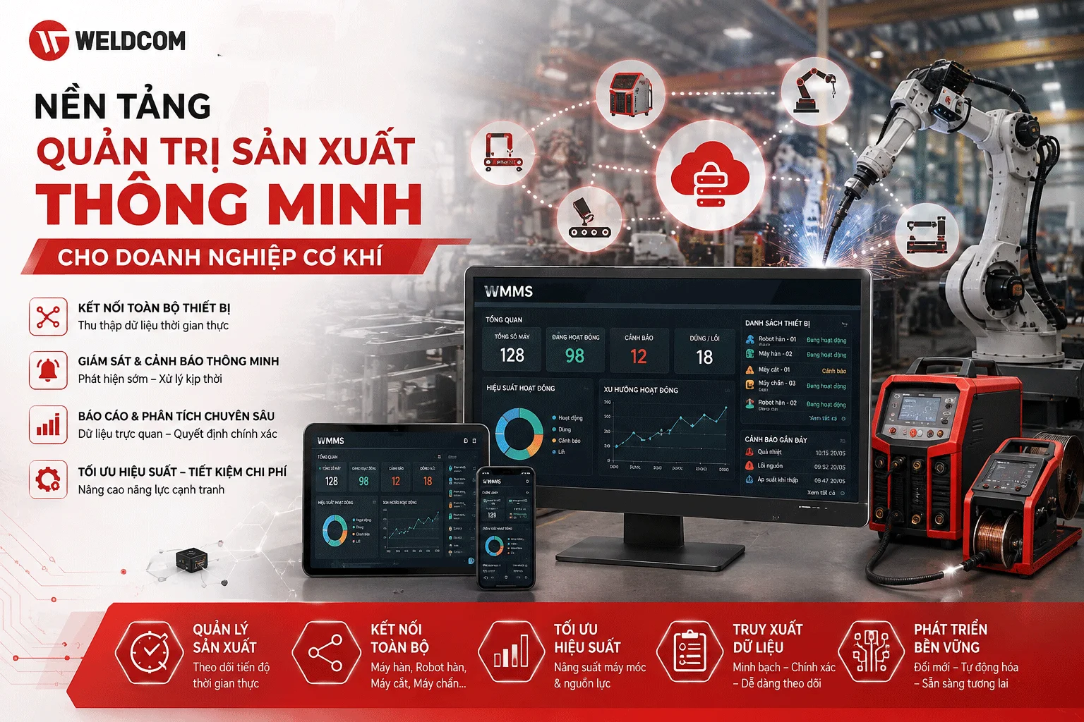 WMMS PHÂN HỆ HÀN THÔNG MINH – QUẢN TRỊ XƯỞNG HÀN BẰNG DỮ LIỆU THỜI GIAN THỰC