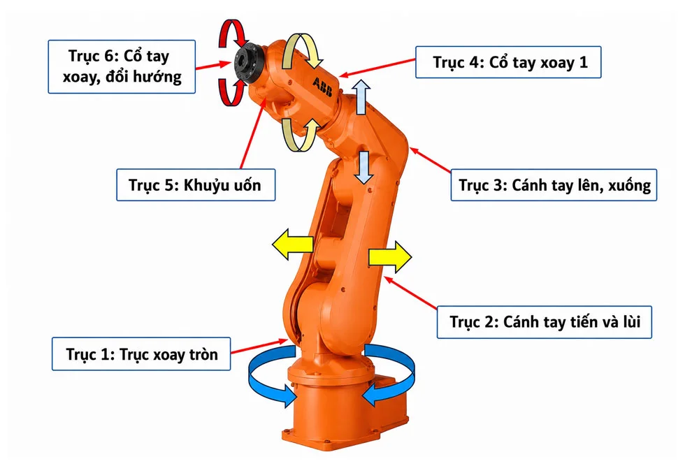 cau-tao-robot-cong-nghiep-1