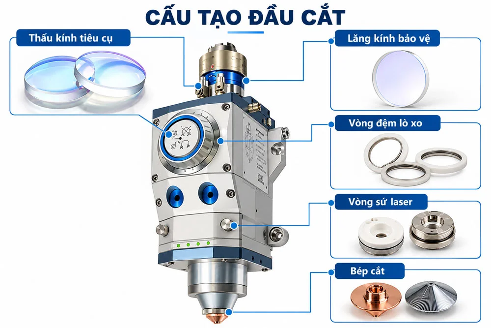 huong-dan-van-hanh-may-cat-laser-6