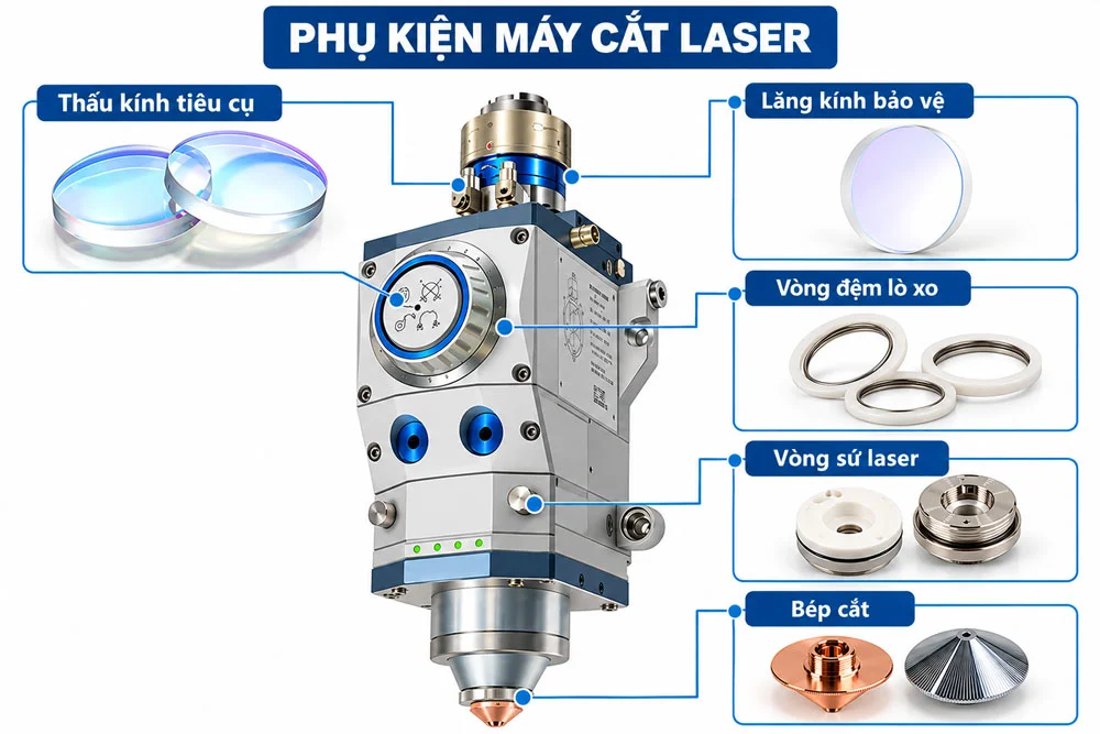 Giải đáp: Phụ kiện máy cắt laser gồm những gì?