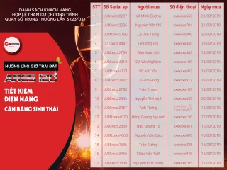 Danh sách khách hàng may mắn tham gia chương trình bốc thăm lần 3