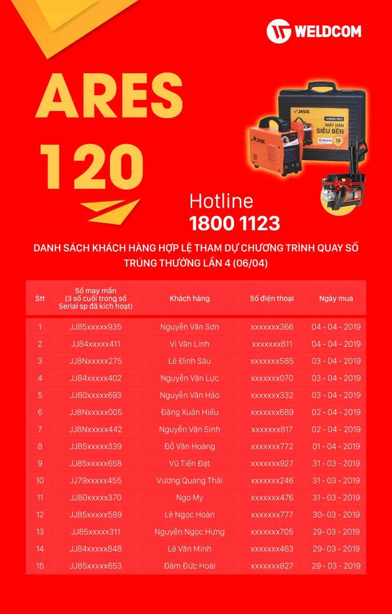 danh20sach2020ares20120-0120lan204201