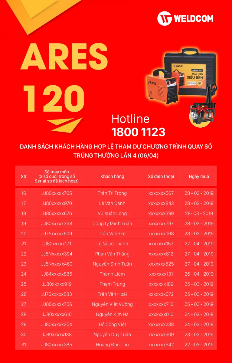 danh20sach2020ares20120-0120lan204202