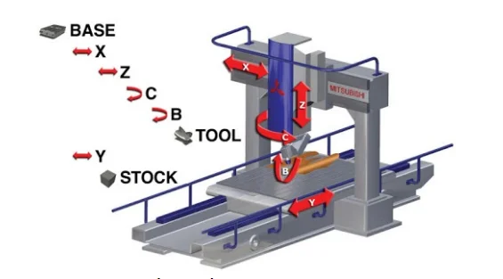 ban-ve-may-phay-cnc