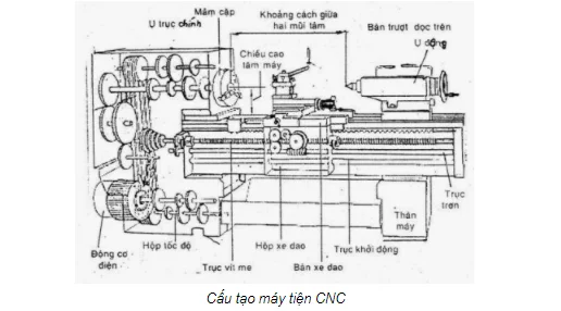 cau-tao-may-tien-cnc-2