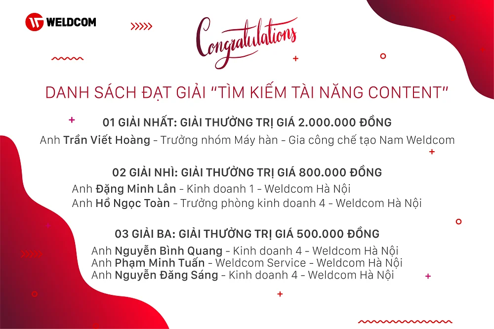 Công bố danh sách thí sinh xuất sắc đạt giải cuộc thi “Tìm kiếm tài năng content”