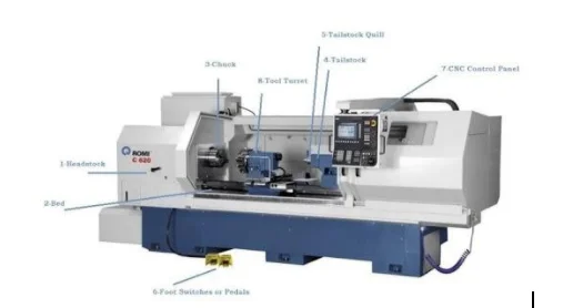ket-cau-may-tien-cnc