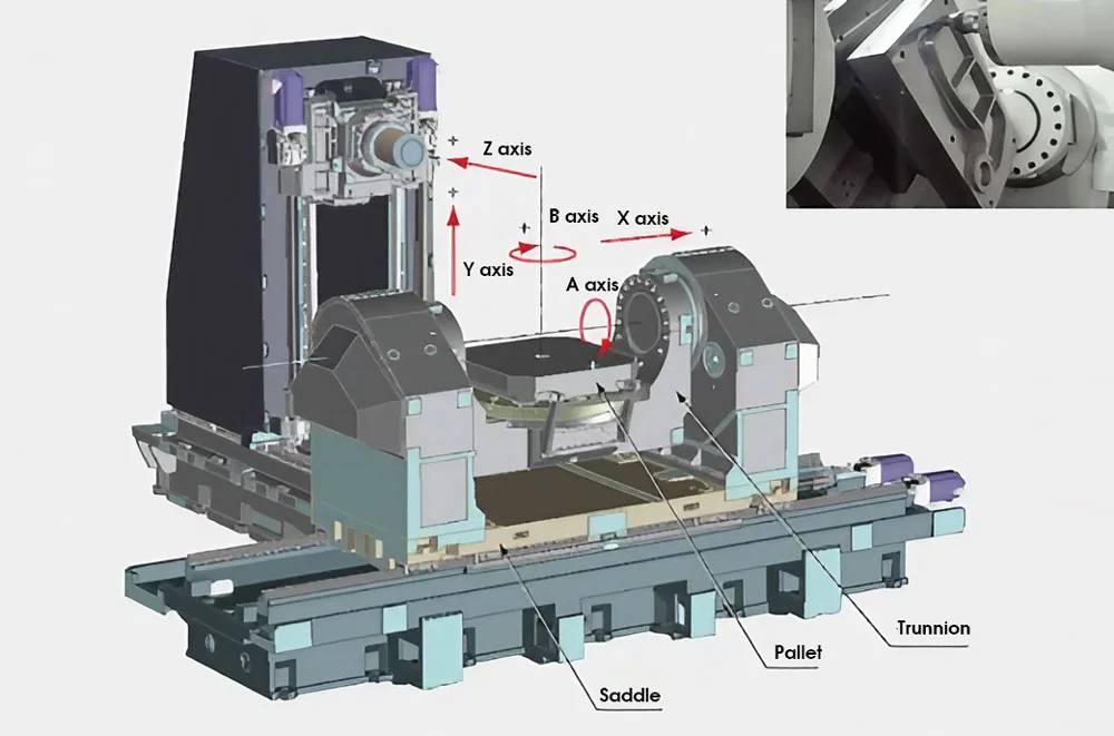 Cấu tạo cơ bản của máy tiện CNC 5 trục