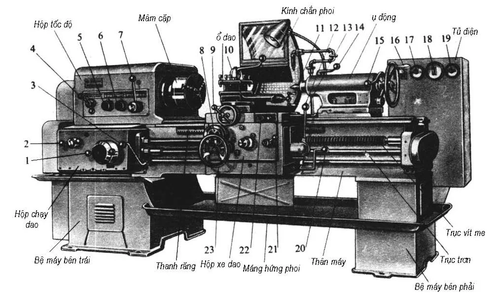 Cấu tạo máy tiện CNC