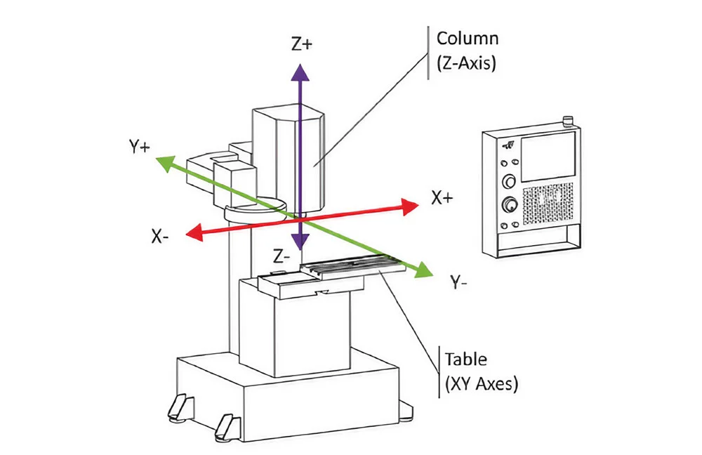 Tiện phay CNC - Gia công 2 trong 1 được nhiều khách hàng ưa chuộng