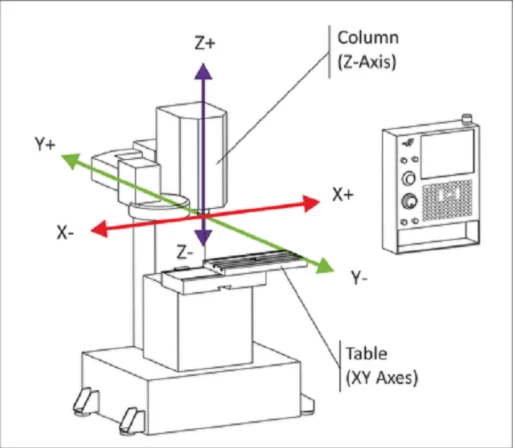 nguyen-ly-hoat-dong-may-phay-cnc