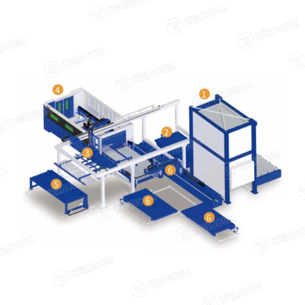 Laser cutting machine billet feeding and unloading line