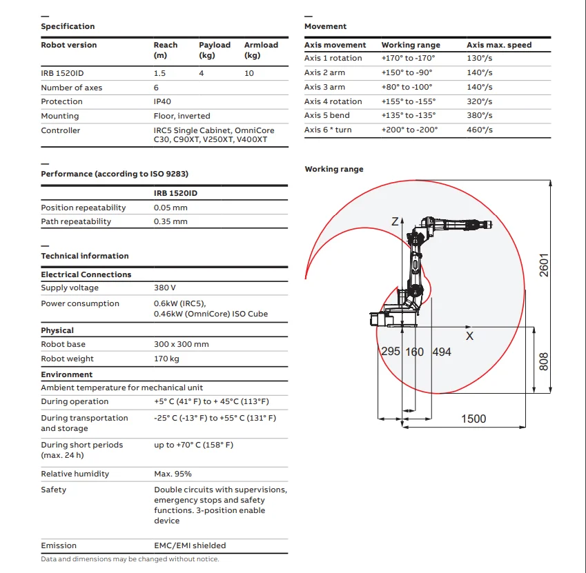 IRB-1520ID