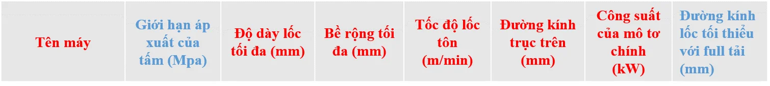 may-loc-ton-3-truc-co-w11f-ttkt