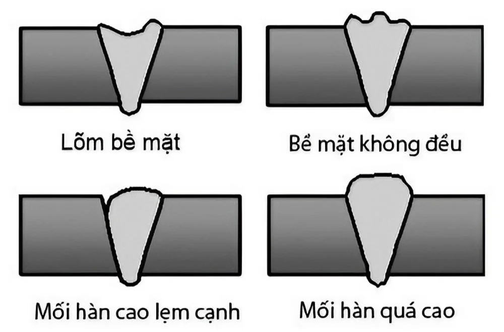 Khuyết tật về hình dáng liên kết hàn