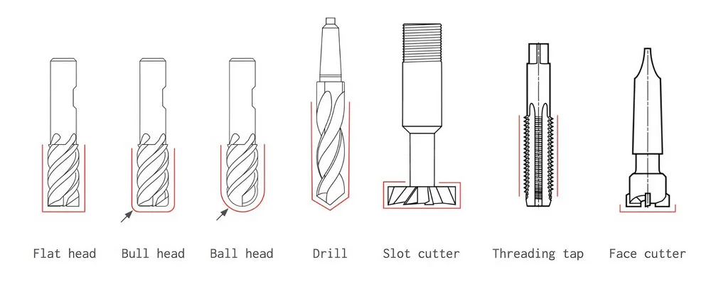 Một số công cụ cắt CNC phổ biến nhất