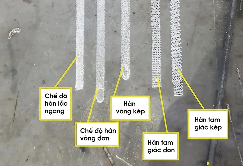Máy hàn laser Weldcom LW2000M sở hữu các biên dạng hàn linh hoạt