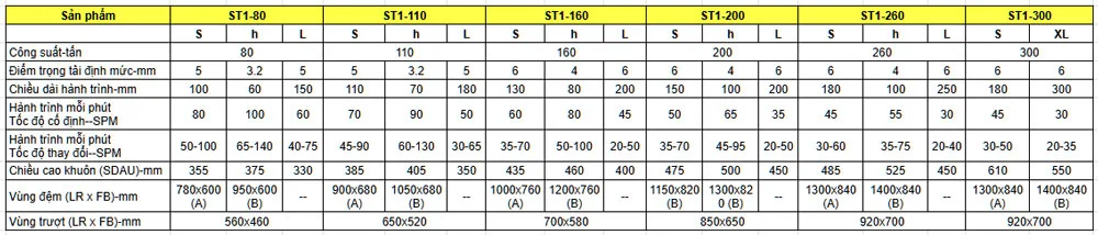 Thông số kỹ thuật máy dập cơ khung H một trục khuỷu - ST1