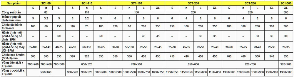 Thông số kỹ thuật máy dập khung H một trục khuỷu - SC1 series