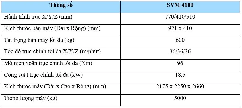 thong-so-svm-4100-dns