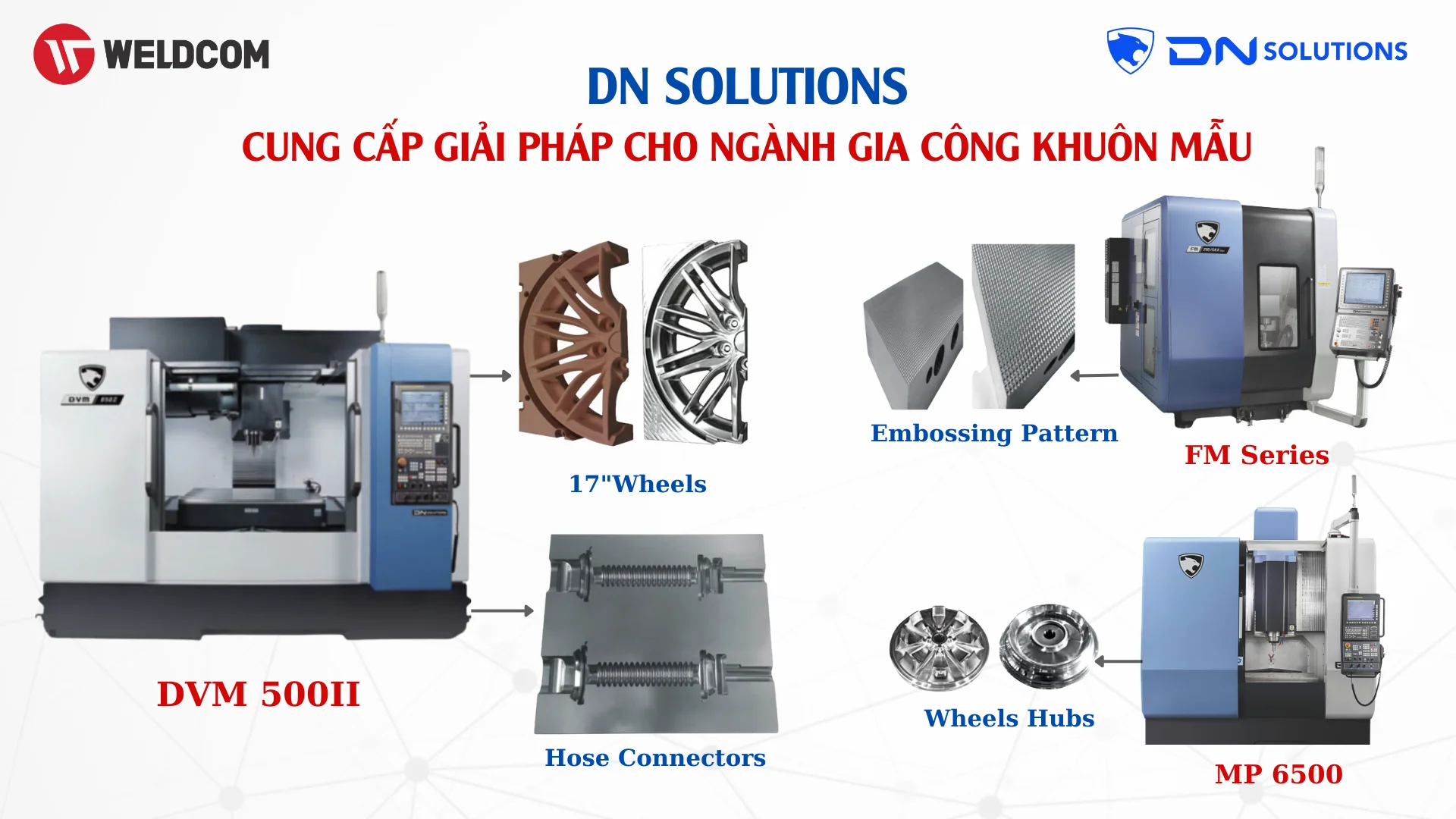 giai-phap-gia-cong-khuon-mau-cua-DN-Solutions-1