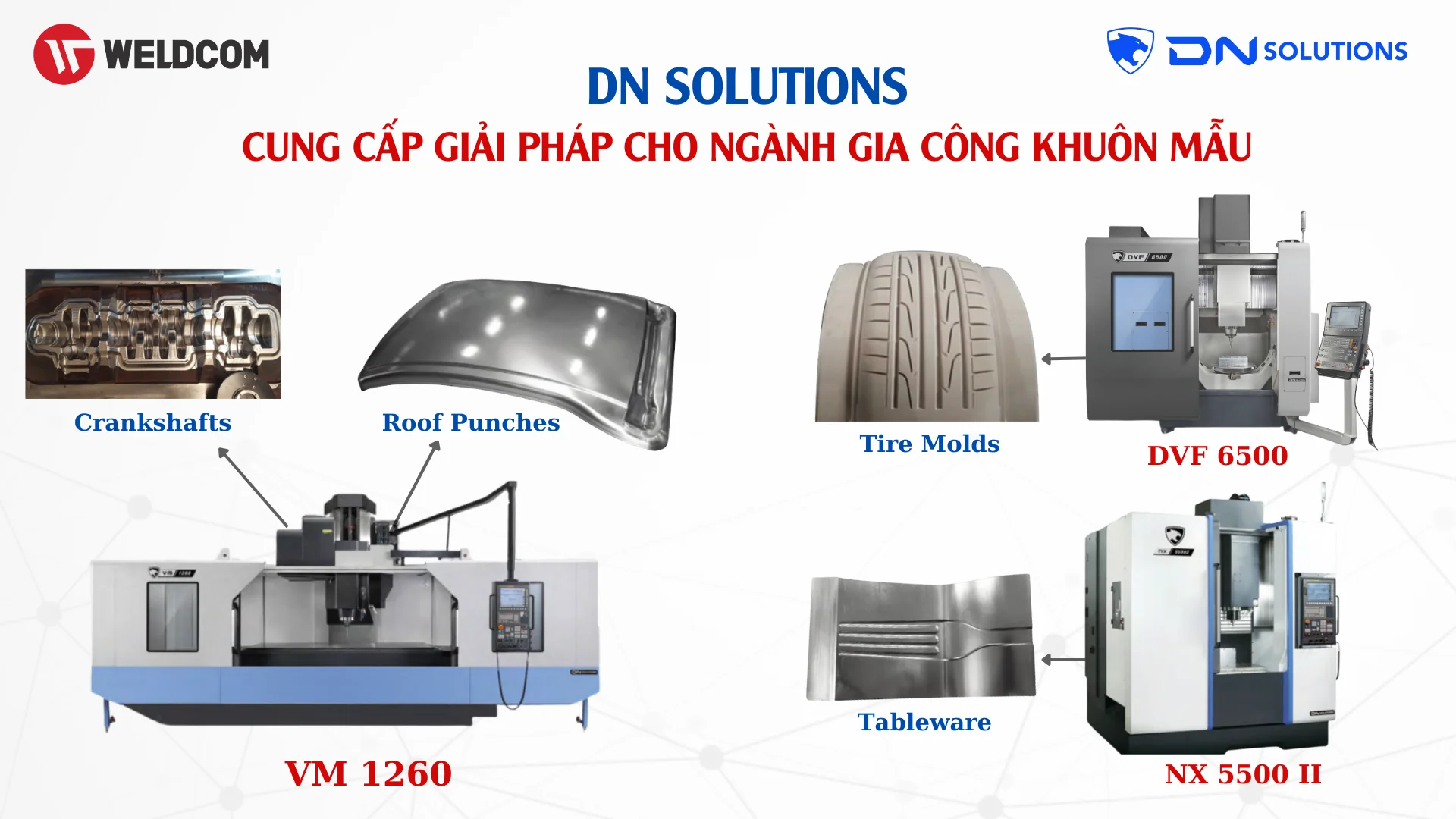 giai-phap-gia-cong-khuon-mau-cua-DN-Solutions-2