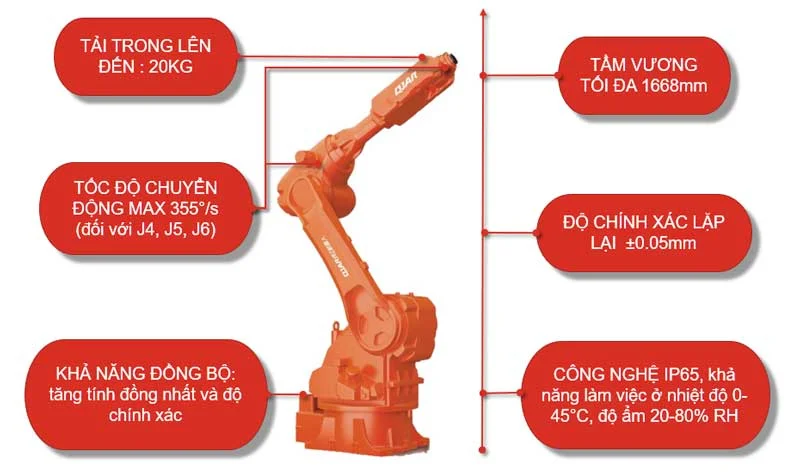 Robot hàn laser QJR20-1600