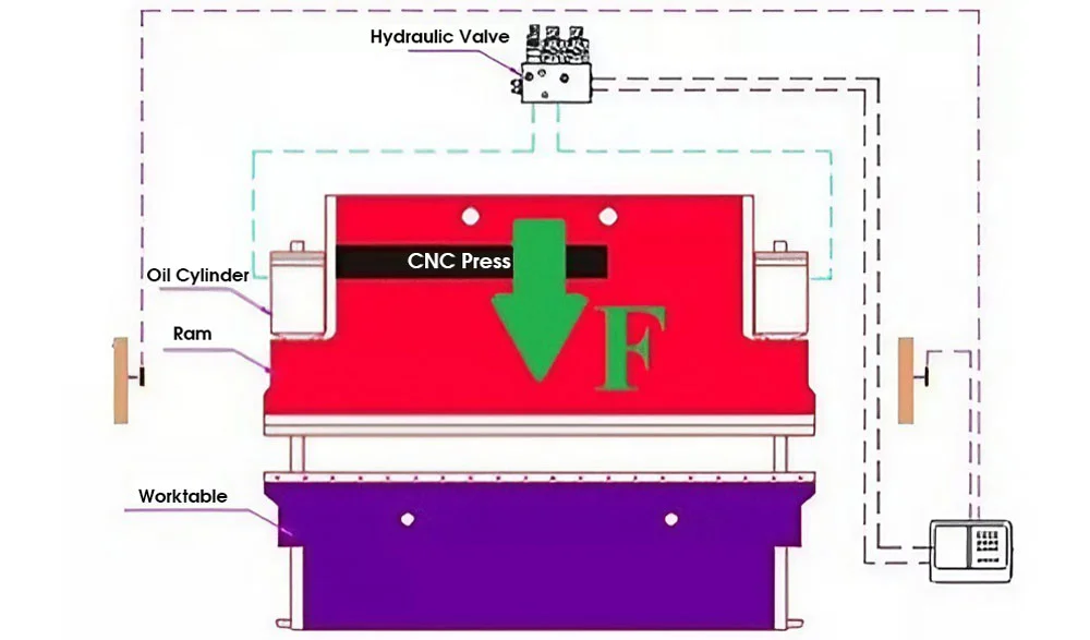 Kinh nghiệm lựa chọn máy chấn tôn: Lực chấn của máy