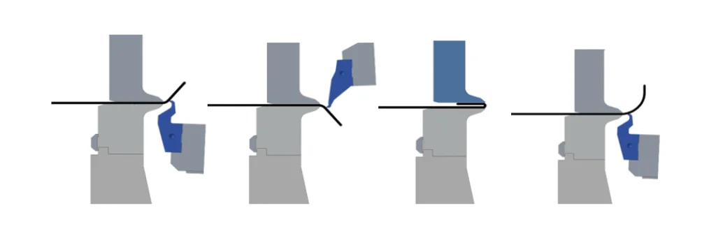 Structure of the folding machine: Folding beam
