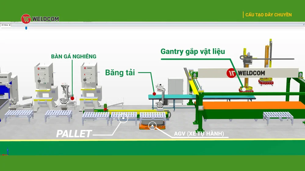 Các thành phần cốt lõi của dây chuyền gia công tấm Weldcom