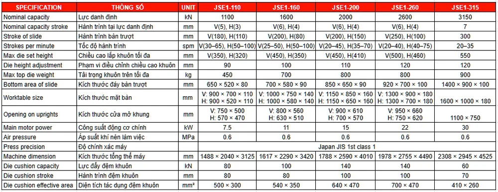 Thông số máy dập bán khung kín 1 điểm tác dụng lực - JSE1 SERIES