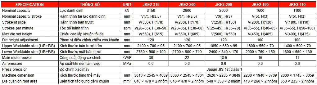 Thông số máy dập cơ khung C hai trục khuỷu – JKE2 SERIES