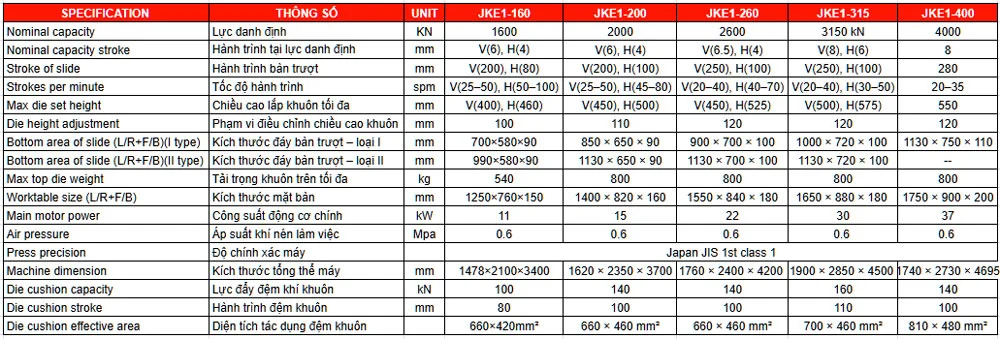 Thông số kỹ thuật của máy dập cơ khung C một trục khuỷu – JKE1 SERIES