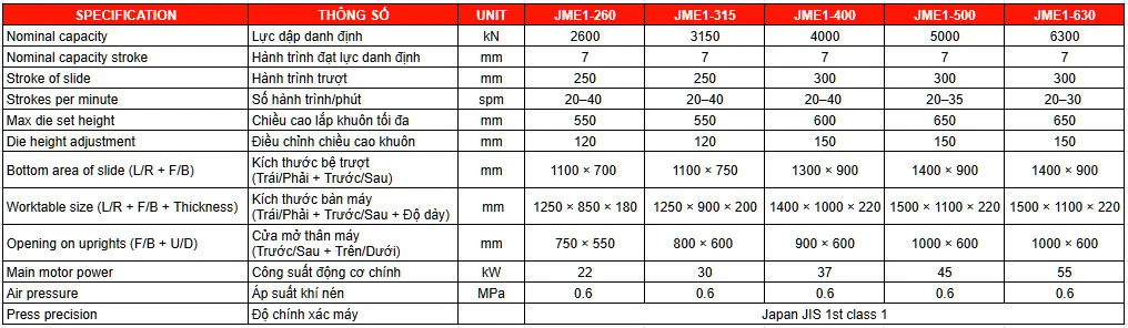 Thông số máy dập khung H 1 trục khuỷu - JME1 SERIES
