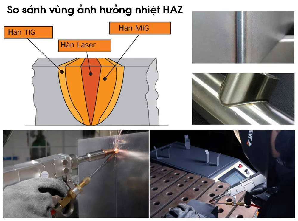 Nguyên lý hàn laser inox