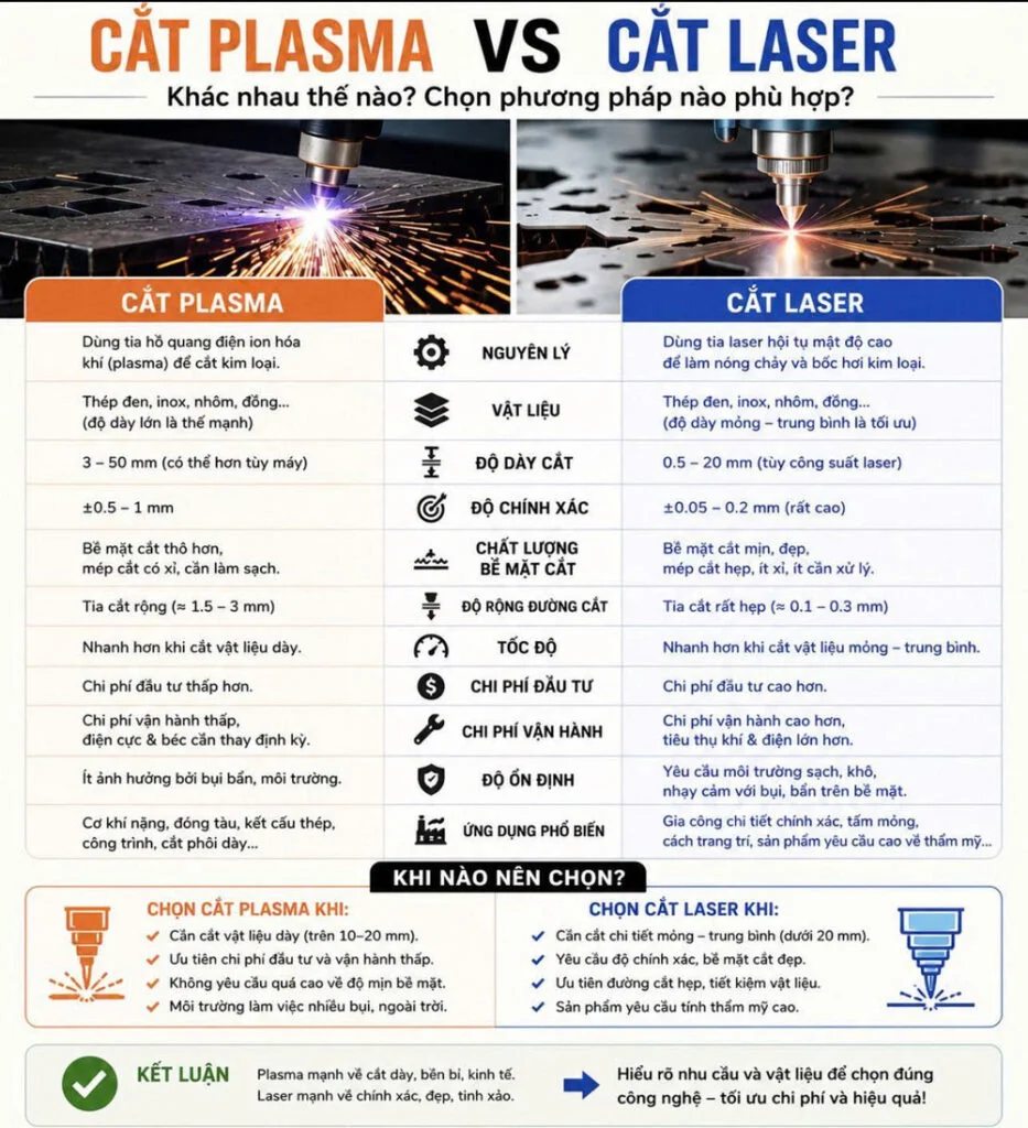 Máy cắt laser fiber khác gì máy cắt plasma?