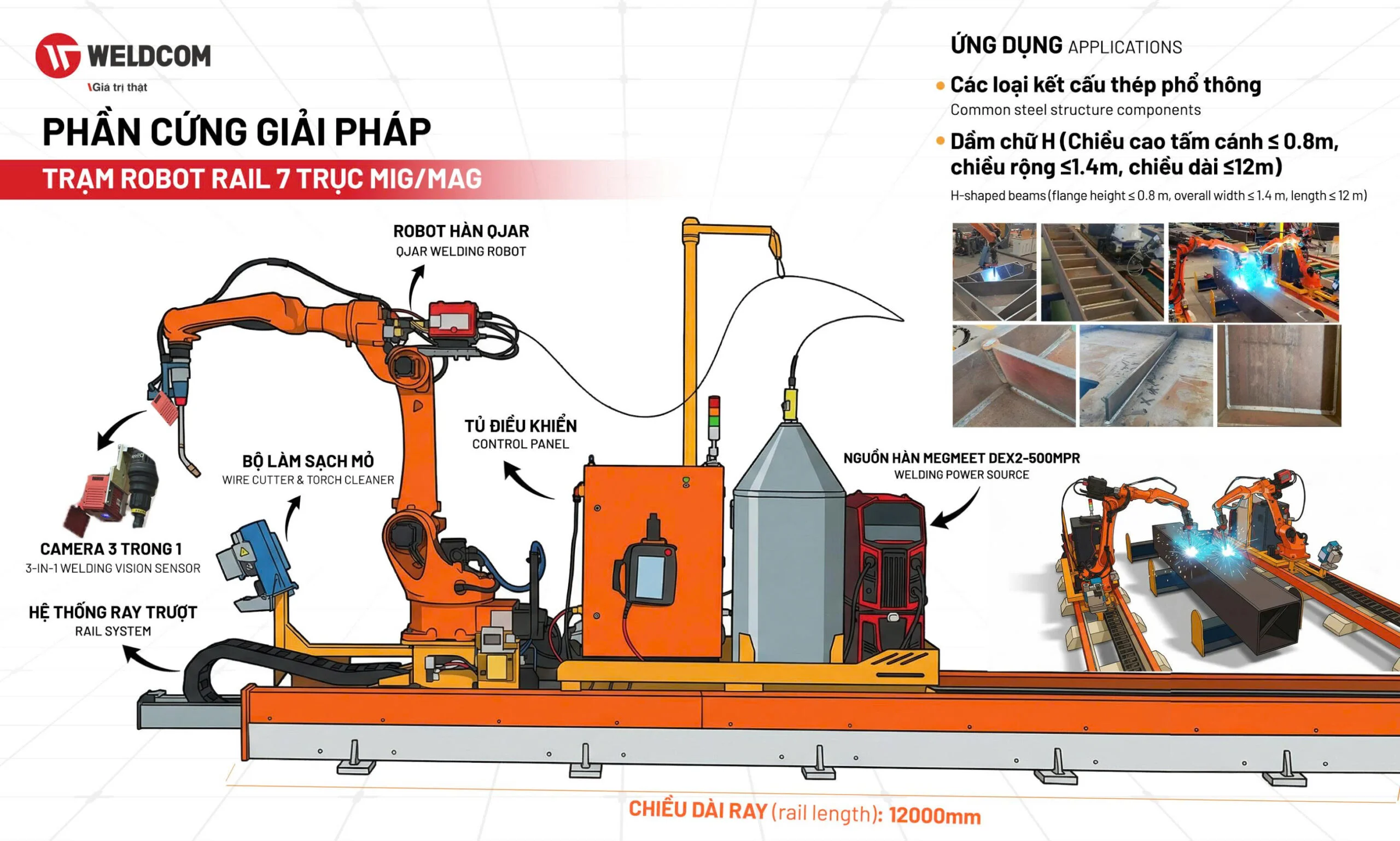 GIẢI PHÁP TRẠM ROBOT RAY 7 TRỤC MIG/MAG HONGLU
