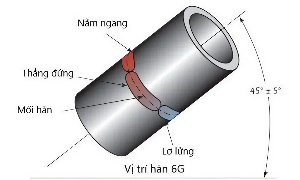 Hàn 6G là gì?
