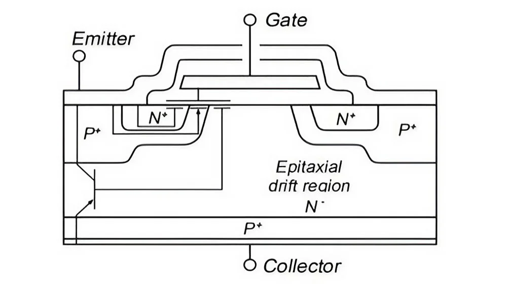 Nguyên lý hoạt động của IGBT