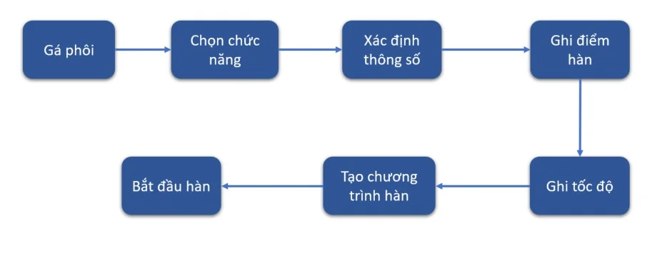 ban-tu-dong