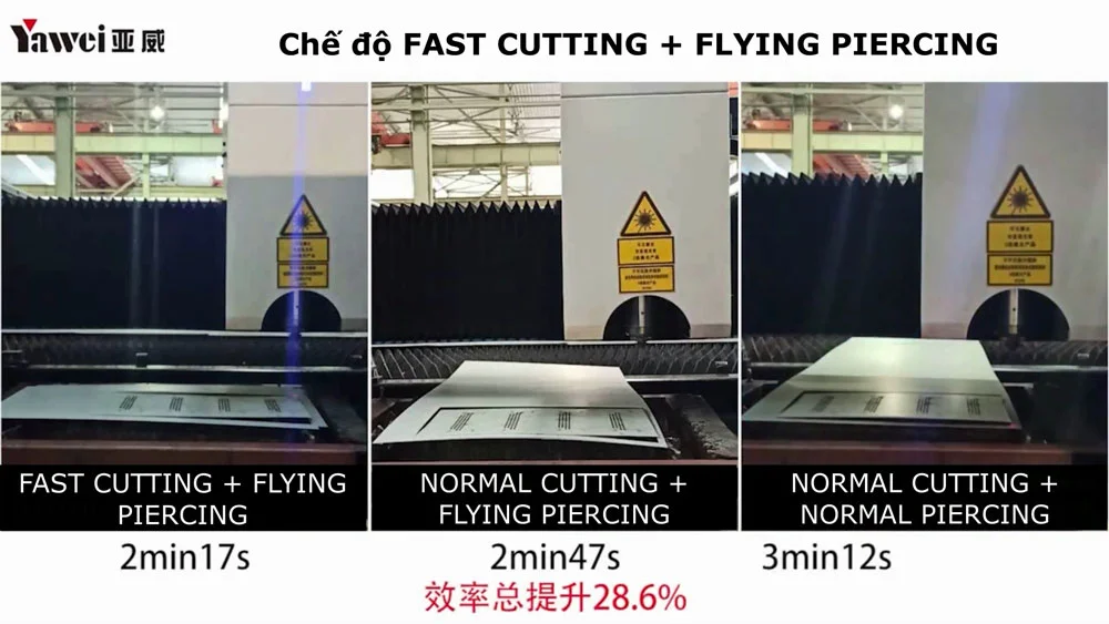 Tính năng Fast cutting kết hợp flying giúp máy cắt laser cắt nhanh hơn
