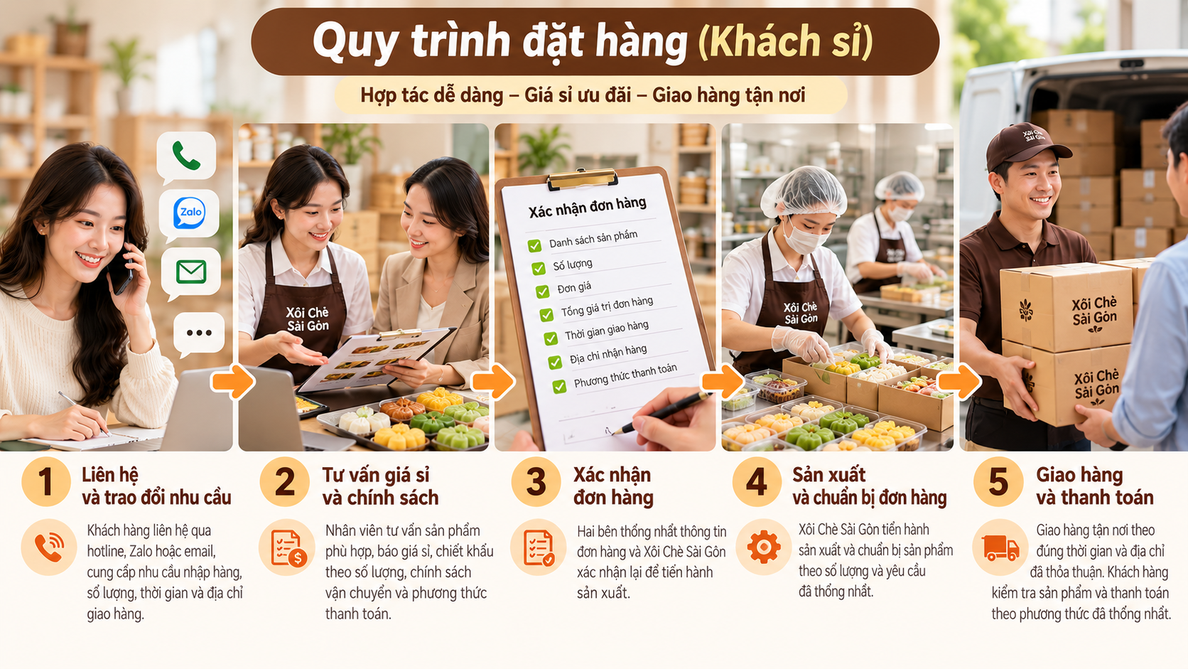 Quy trình đặt hàng (khách sỉ) - ảnh minh họa