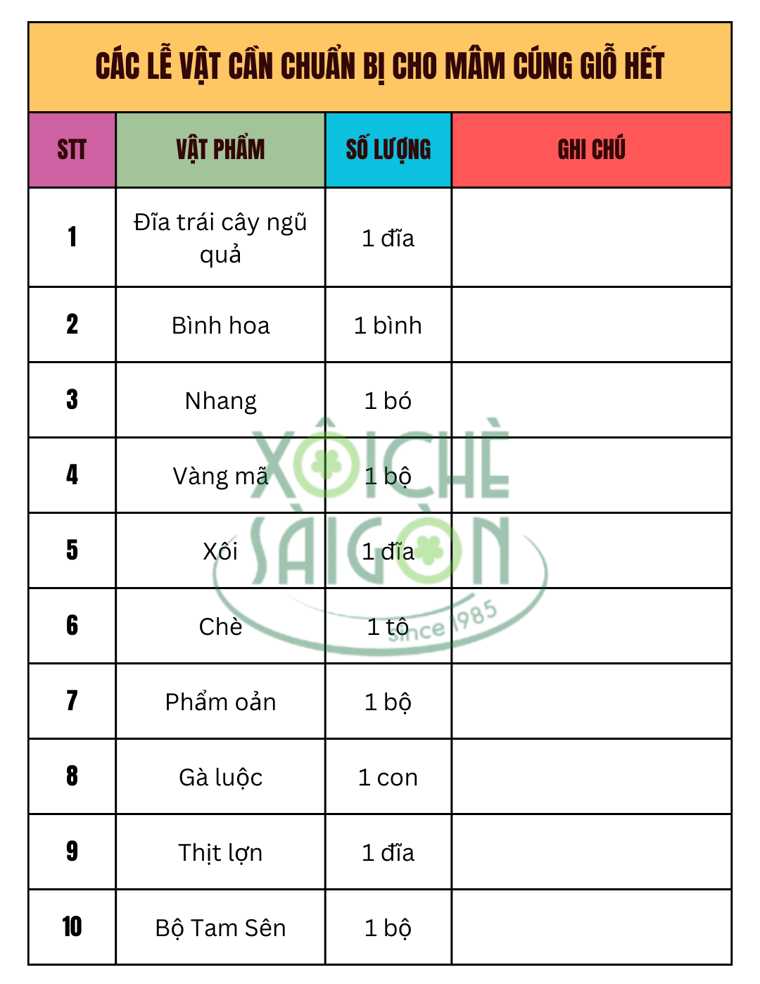 Các lễ vật cần chuẩn bị cho mâm cúng giỗ hết