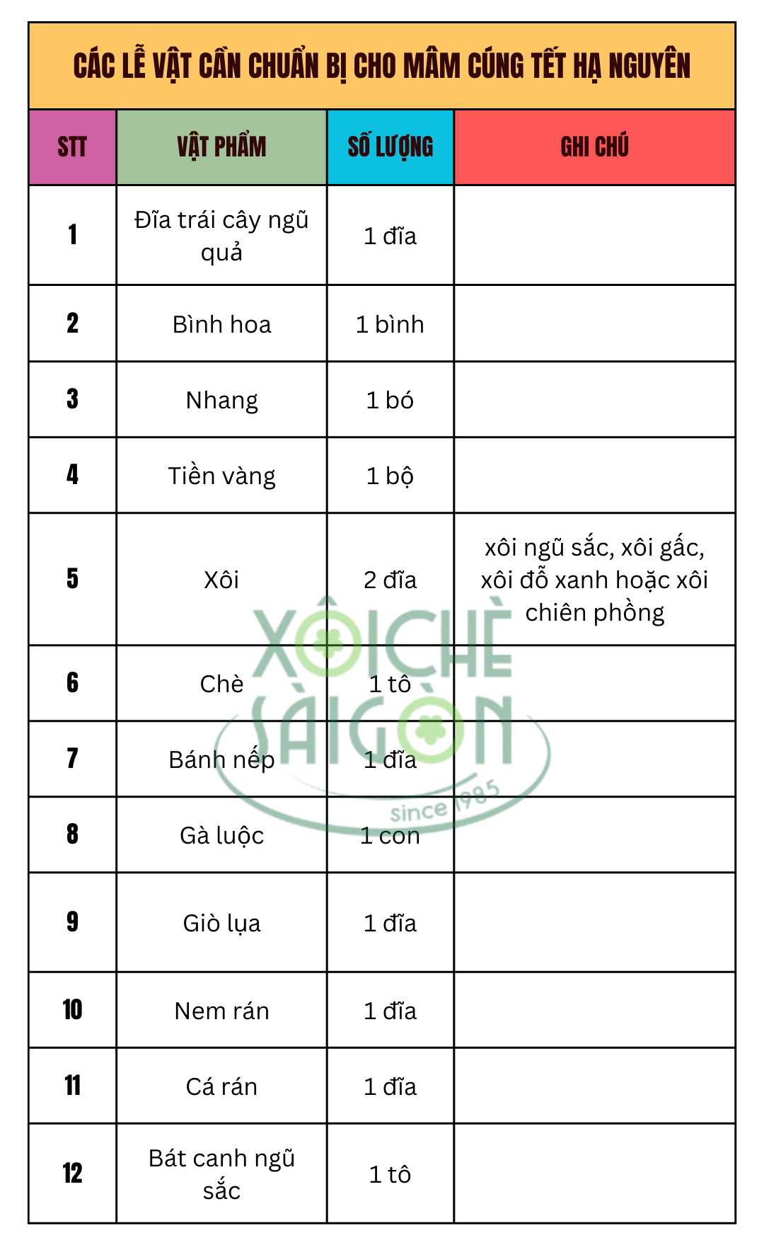 Các lễ vật cần chuẩn bị cho mâm cúng Tết Hạ Nguyên