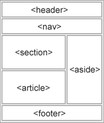 bo-cuc-dan-trang-bang-html-5-toi-uu-cho-seo