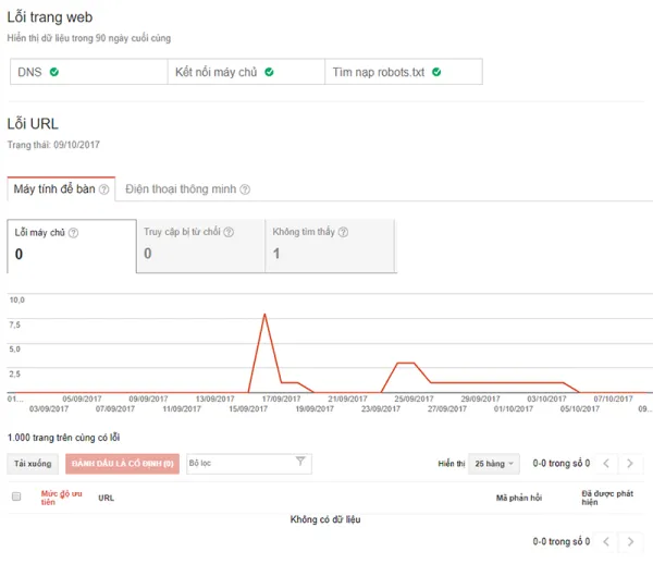 11-tinh-nang-cua-webmaster-tools-12