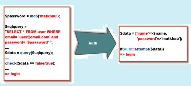 authenticate
