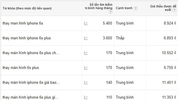 nghien-cuu-thi-truong-adwords-3 nghien-cuu-thi-truong-adwords-3